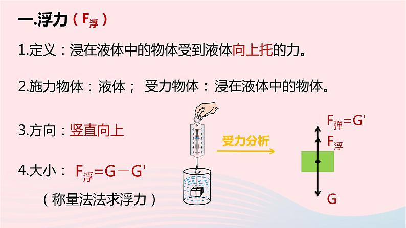 八年级下物理课件八年级物理下册8-5探究_影响浮力大小的因素课件新版北师大版_北师大版05