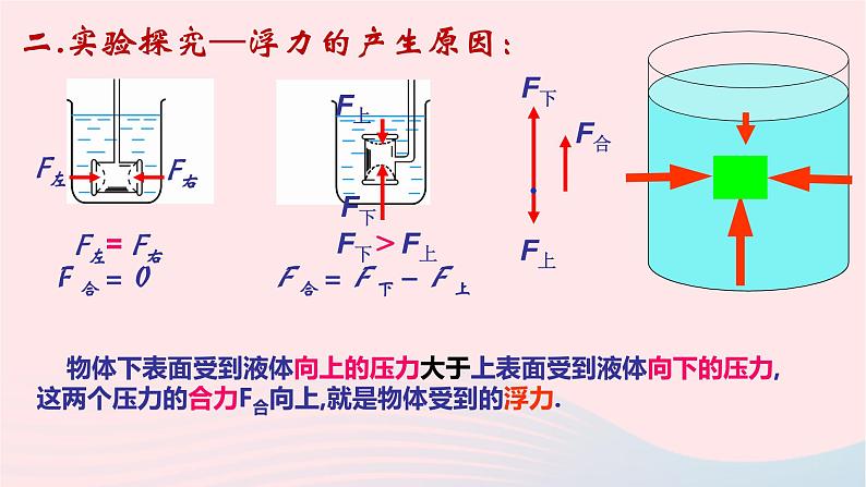 八年级下物理课件八年级物理下册8-5探究_影响浮力大小的因素课件新版北师大版_北师大版07