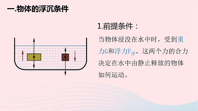 八年级下物理课件八年级物理下册8-6物体的浮沉条件课件新版北师大版_北师大版04