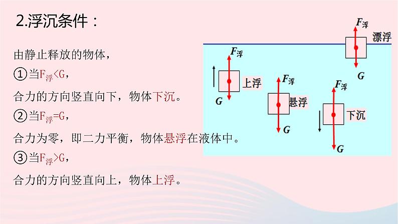 八年级下物理课件八年级物理下册8-6物体的浮沉条件课件新版北师大版_北师大版05