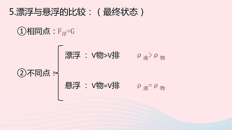 八年级下物理课件八年级物理下册8-6物体的浮沉条件课件新版北师大版_北师大版08