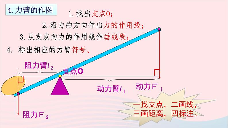 八年级下物理课件八年级物理下册9-1杠杆课件新版北师大版_北师大版05