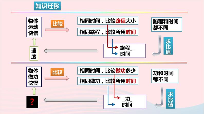 八年级下物理课件八年级物理下册9-4功率课件新版北师大版_北师大版06