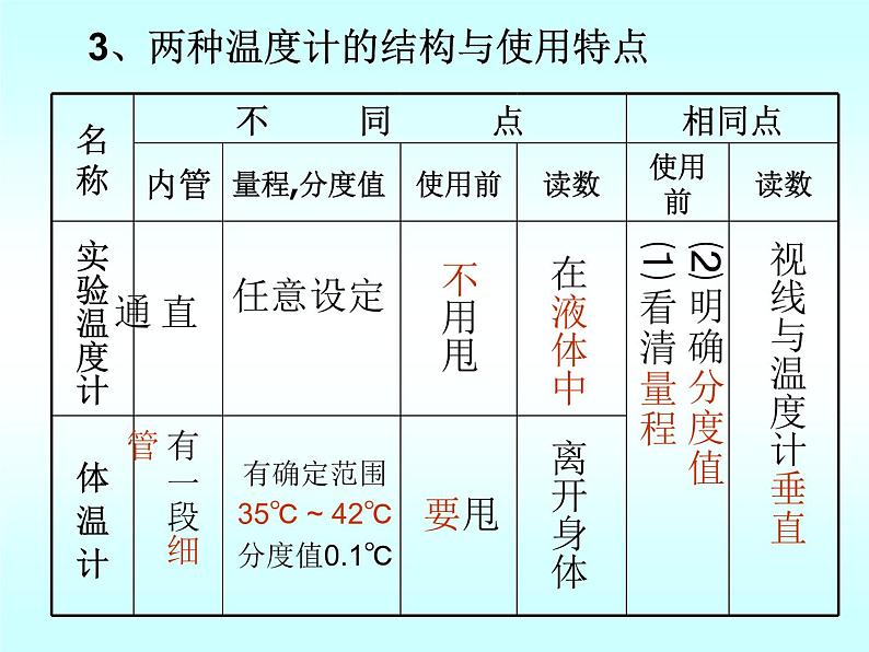 八年级上物理课件八年级上物理课件第一章知识要点梳理_北师大版_北师大版03