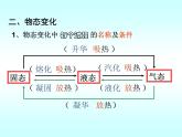 八年級上物理課件八年級上物理課件第一章知識要點(diǎn)梳理_北師大版_北師大版