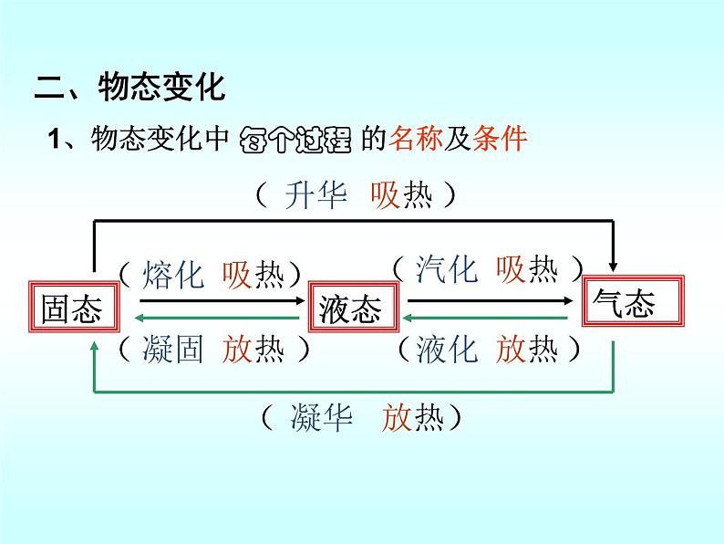 八年级上物理课件八年级上物理课件第一章知识要点梳理_北师大版_北师大版04