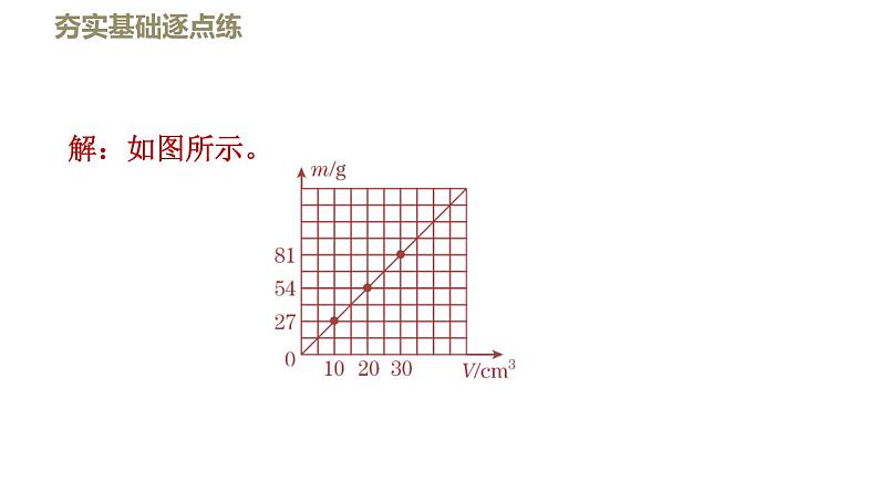 八年级上物理课件2-3-1密度_北师大版08