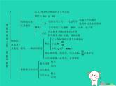 习题：八年级物理上册第二章物质世界的尺度、质量和密度本章整合习题课件PPT（新版）北师大版