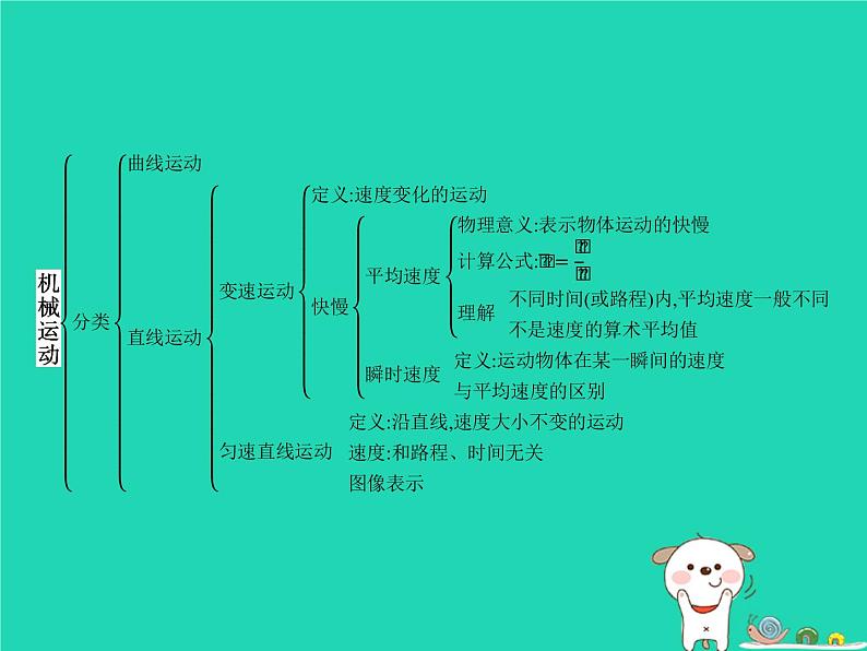 习题：八年级物理上册第三章物质的简单运动本章整合课件（新版）北师大版03