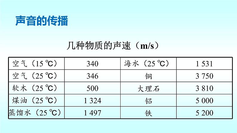 习题：八年级上物理课件八年级上物理课件第四章知识要点梳理_北师大版_北师大版04