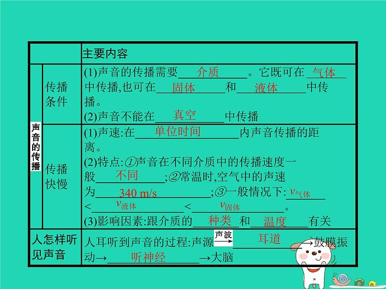 习题：八年级物理上册4-1声音的产生和传播课件（新版）北师大版04