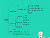 習(xí)題：八年級物理上冊第五章光現(xiàn)象本章整合課件（新版）北師大版