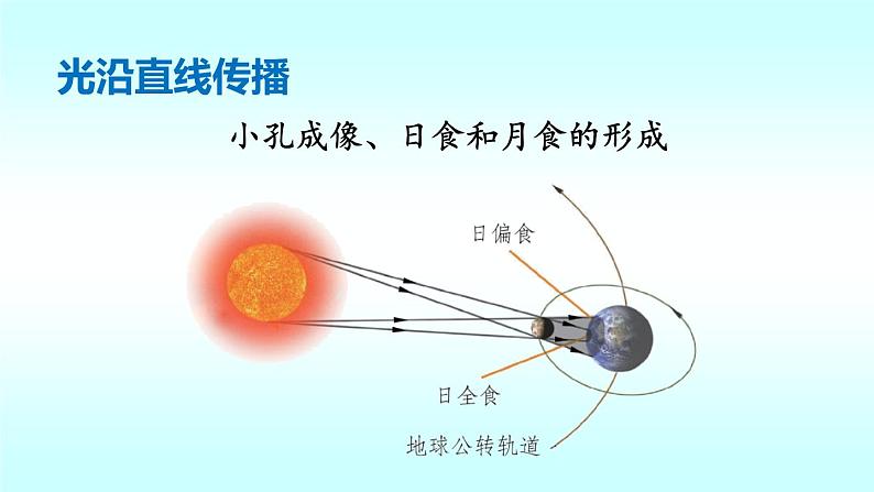 习题：八年级上物理课件八年级上物理课件第五章知识要点梳理_北师大版_北师大版06