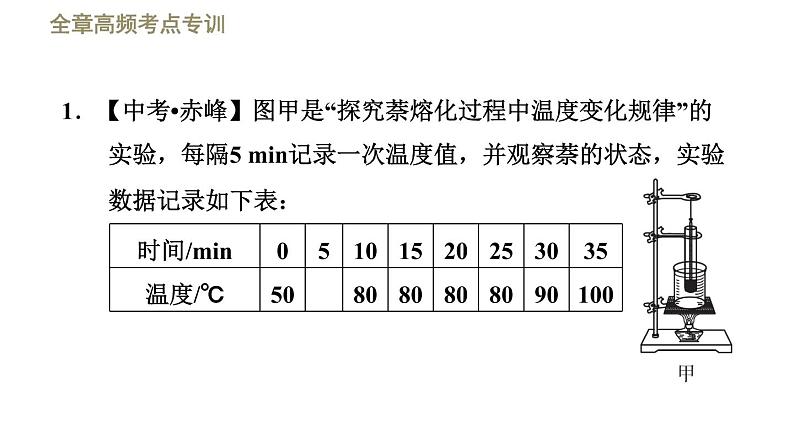 八年级上物理课件全章高频考点专训    专训    物态变化规律的探究_北师大版第3页