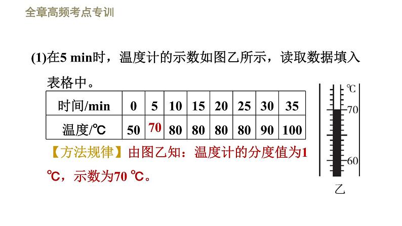 八年级上物理课件全章高频考点专训    专训    物态变化规律的探究_北师大版第4页