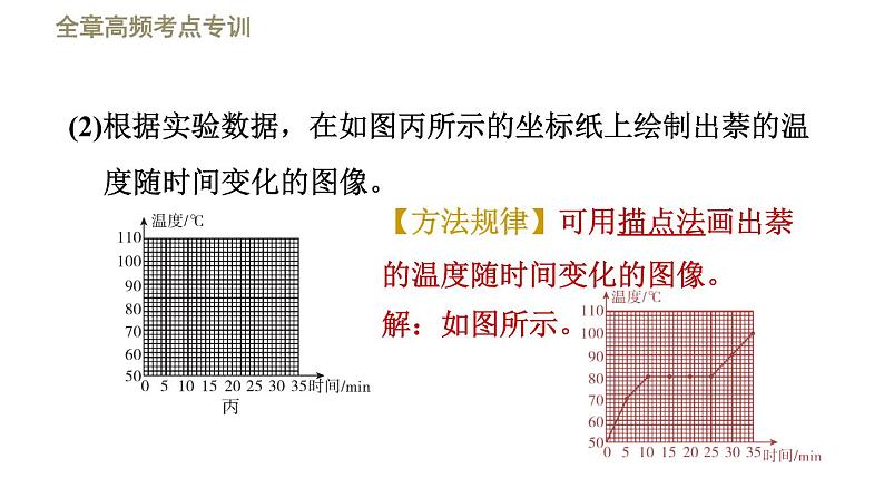 八年级上物理课件全章高频考点专训    专训    物态变化规律的探究_北师大版第5页