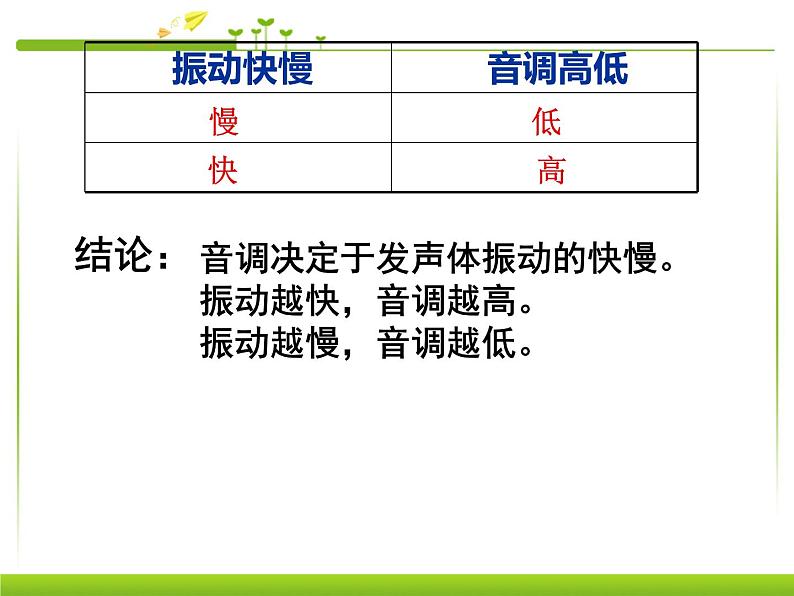 2.2 声音的特性 PPT课件06