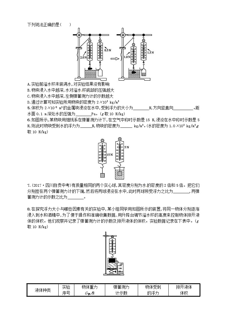 人教版八年级物理下册10.2阿基米德原理 同步精练(含解析)02