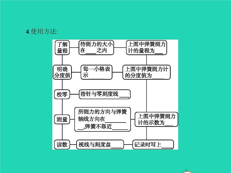 2021年人教版八年级物理下册7.2弹力 课件(含答案)05