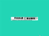2021年人教版八年級(jí)物理下冊(cè)第7章 力整合 課件(含答案)