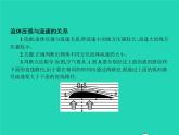 2021年人教版八年级物理下册9.4流体压强与流速的关系 课件(含答案)