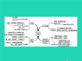 2021年人教版八年级物理下册第9章 压强整合 课件(含答案)