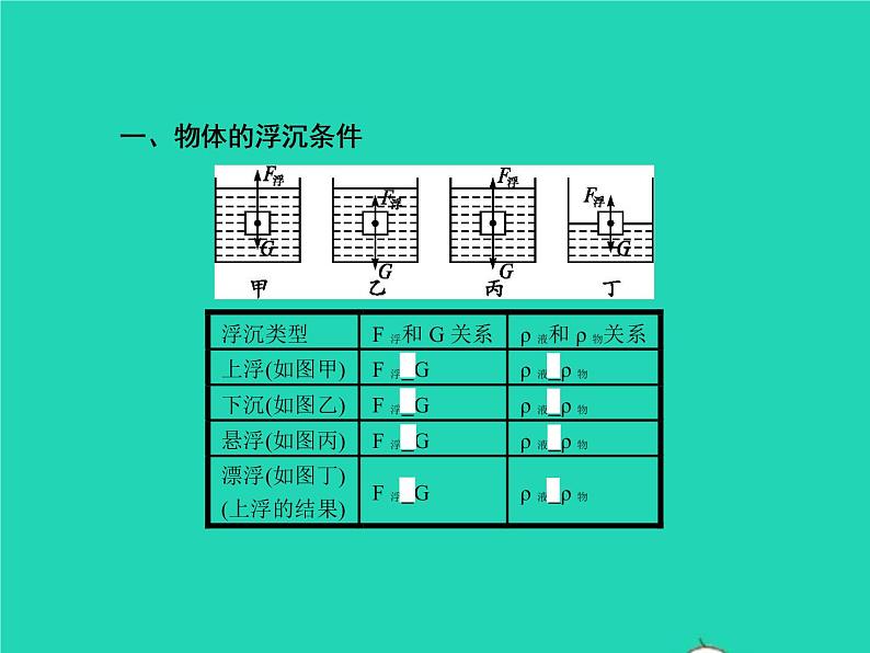 2021年人教版八年级物理下册10.3物体的浮沉条件及其应用 课件(含答案)03