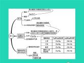 2021年人教版八年级物理下册第10章 浮力整合 课件(含答案)