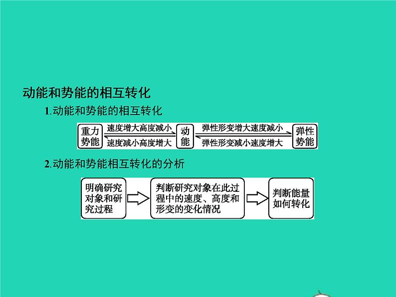 2021年人教版八年级物理下册11.4机械能及其转化 课件(含答案)05