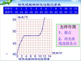 3.2 熔化和凝固 PPT课件