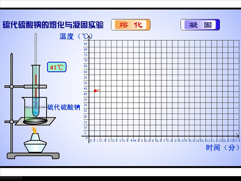 3.2 熔化和凝固 PPT课件07