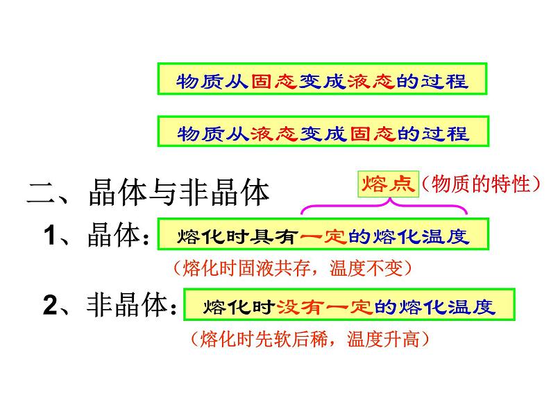 3.2 熔化和凝固 PPT课件第2页