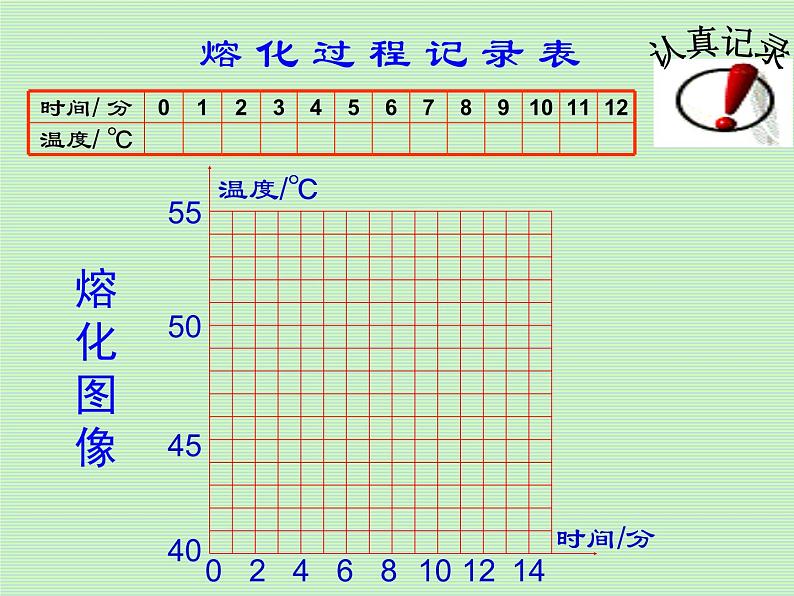 3.2 熔化和凝固 PPT课件第4页