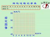 3.2 熔化和凝固 PPT课件