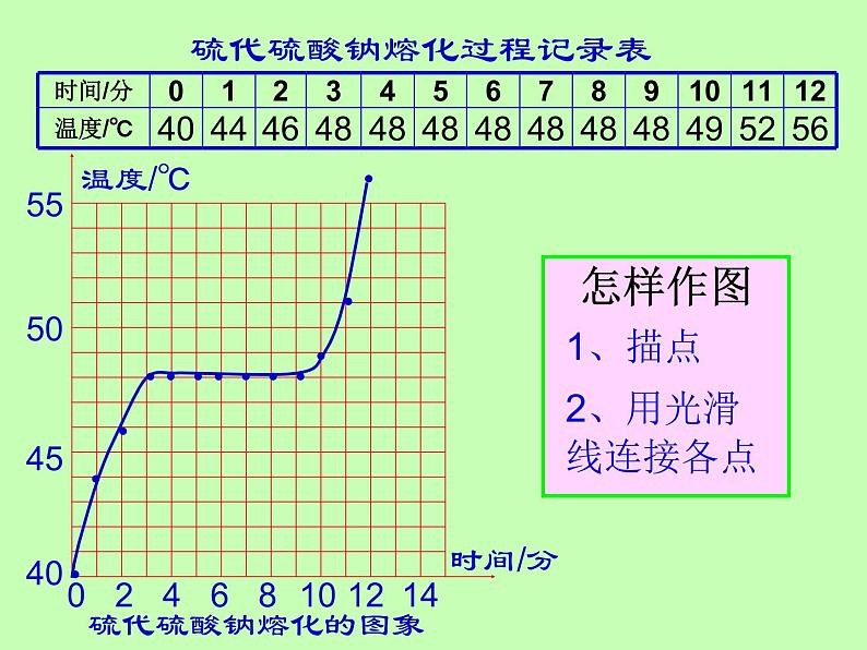 3.2 熔化和凝固 PPT课件第5页