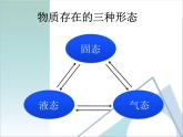 3.2 熔化和凝固 PPT课件