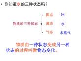 3.2 熔化和凝固 PPT课件