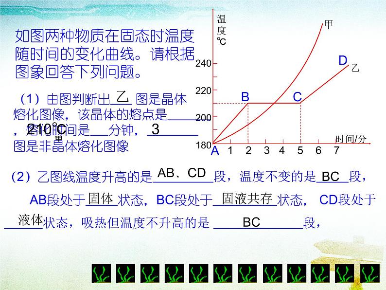 3.2 熔化和凝固 PPT课件第4页