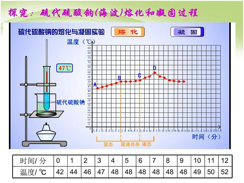 3.2 熔化和凝固 PPT课件第5页