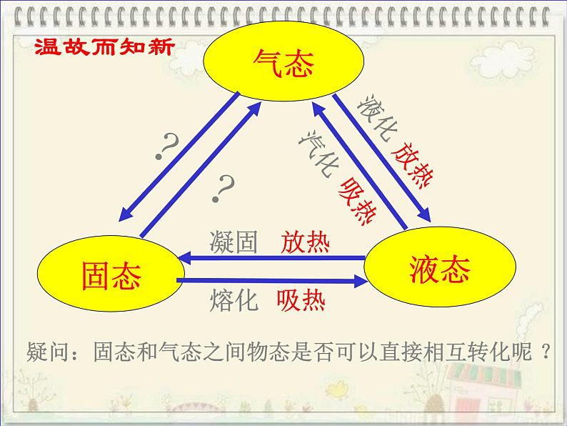 3.4 升华和凝华 PPT课件01