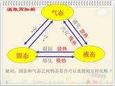 3.4 升华和凝华 PPT课件