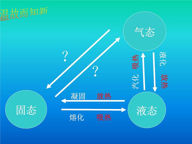 3.4 升华和凝华 PPT课件05