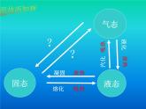 3.4 升华和凝华 PPT课件