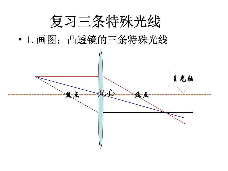 5.2 生活中的透镜 PPT课件02