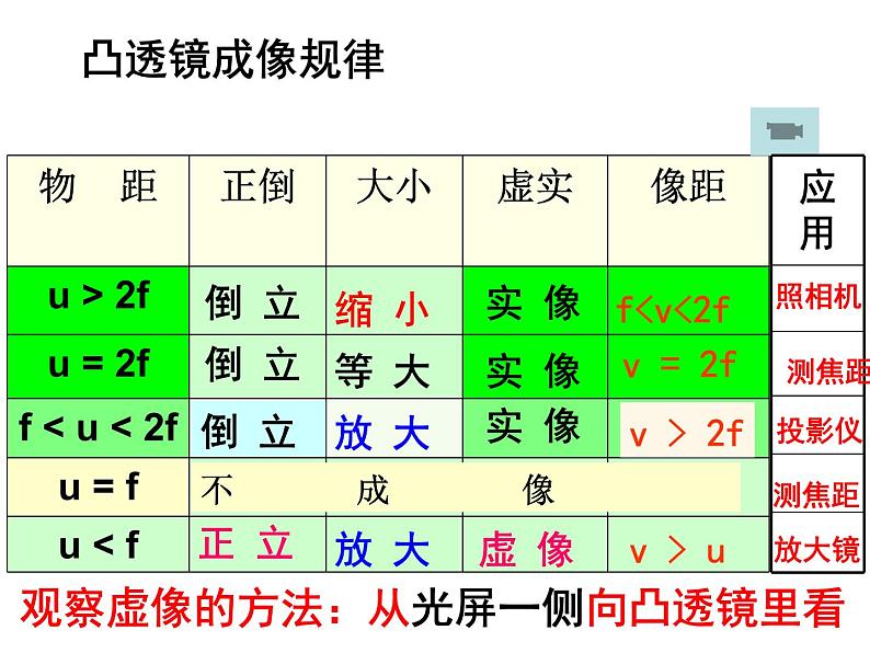 5.2 生活中的透镜 PPT课件03