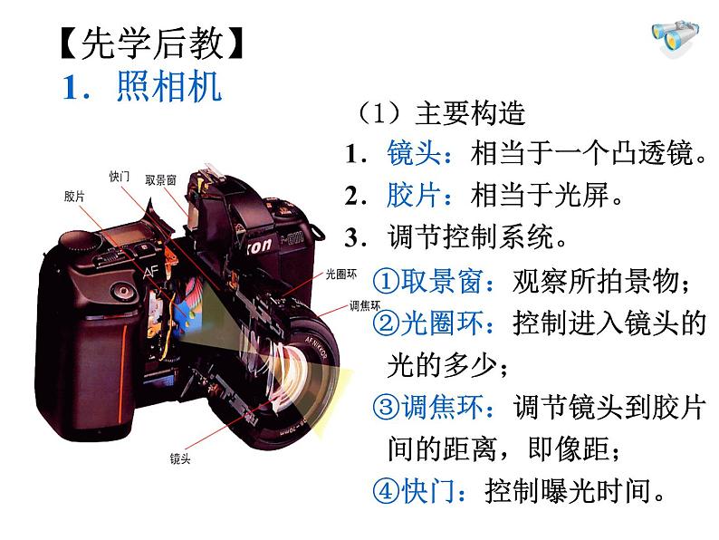 5.2 生活中的透镜 PPT课件05