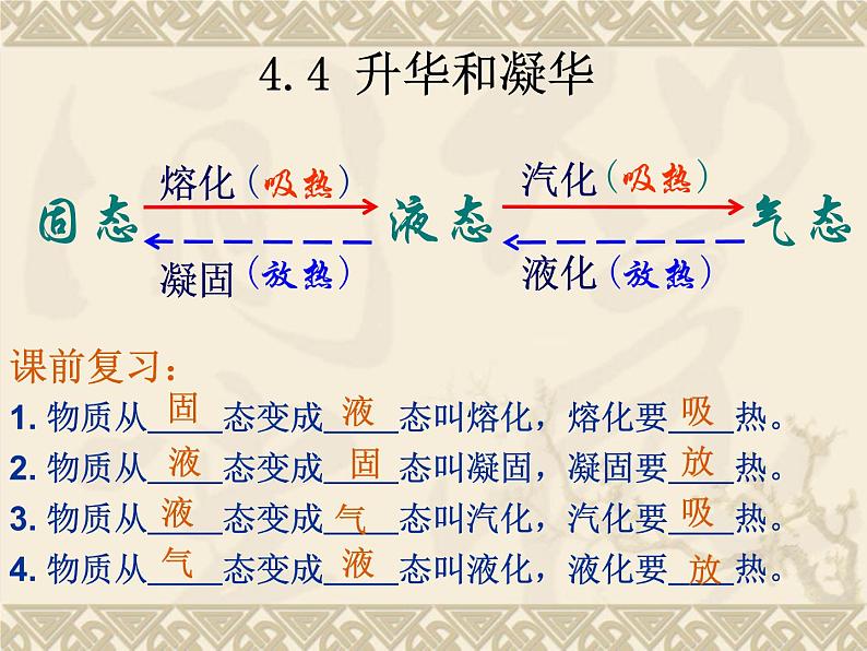 3.4 升华和凝华 PPT课件01