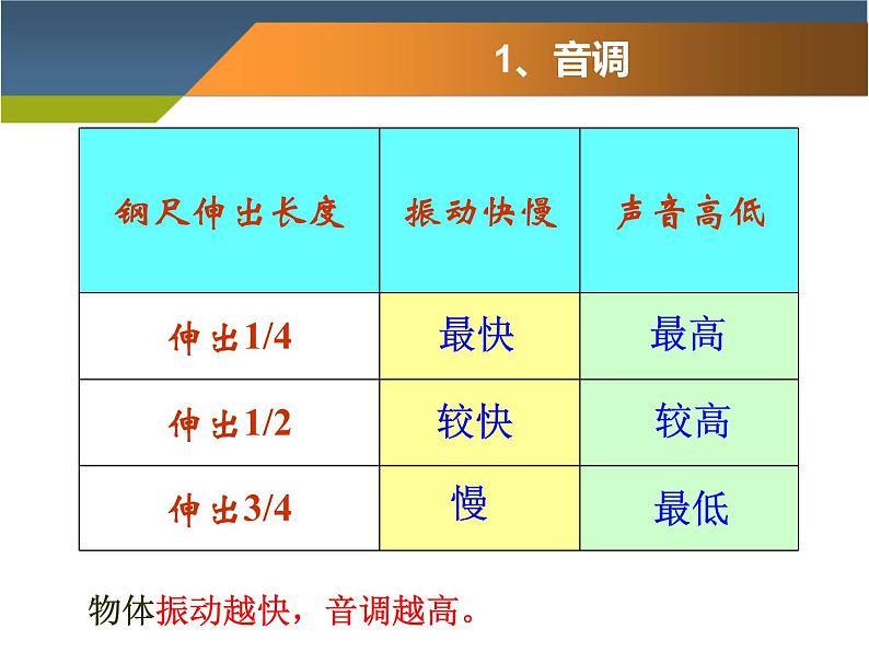 2.2 声音的特性 PPT课件04