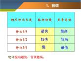 2.2 声音的特性 PPT课件