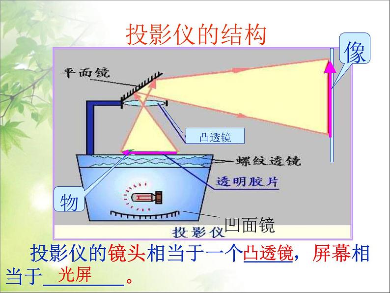 5.2 生活中的透镜 PPT课件第8页